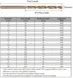 Perfactool 13pc HSS 1.5-6.5mm Round Shank Twist Drill Bit Set Titanium Coated Drilling Hole for Metal PVC Board - Image 2