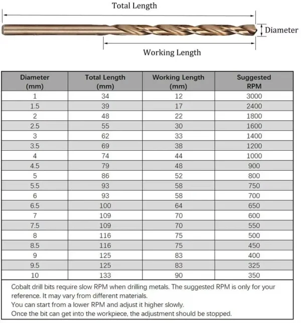 Perfactool 13pc HSS 1.5-6.5mm Round Shank Twist Drill Bit Set Titanium Coated Drilling Hole for Metal PVC Board - Image 2