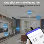 Type C Smartphone Infrared Transmitter Adapter Control Smart App Control Adapter Infrared Remote Suitable for Television - Image 2