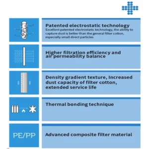 10 PCS Hepa Filter Kimberley Electrostatic Cotton Anti-dust Air Purifier Filter for Xiaomi Air Purifier 2 2C 2H 2S 3 3C 3H Pro