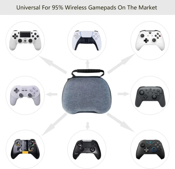 Controller Case Nintendo Switch Pro Controller PS5 PS4 Xbox Controller Hard Protective Cover Travel Carrying Case Portable Bag - Image 2