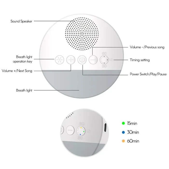 kf-Sd53d97a9576941219d3a2e217dc702eb1 Baby White Noise Machine USB Rechargeable Timed Shutdown Sleep Machine Baby Sleep Sound Player Night Light Timer Noise Player - Image 2