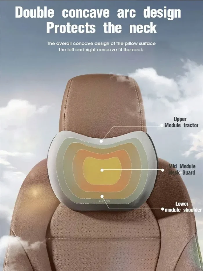 kf-Se0b6b0e622ed4b1a987027ca50125ece7 Car Headrest, Lumbar Support, Shoulder Pillow, Car Pillow, Memory Cotton Waist Backrest Cushion, Household Automotive Products - Image 2