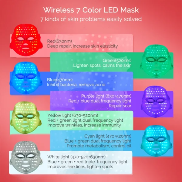 7 Colors Photon Facial LED Mask Red Light Anti-Wrinkle Rejuvenation Skin Care LED Face Mask Beauty SPA Ance Repair Skin Brighten - Image 3