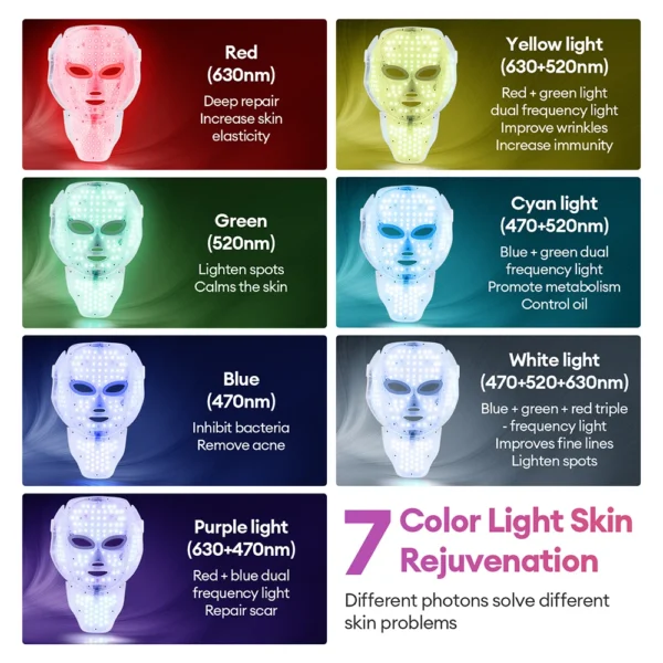 7 Colors Photon Facial LED Mask Red Light Therapy Anti Aging Face Neck Beauty Mask Relaxation Treatment Anti-Wrinkle Skin Care - Image 3