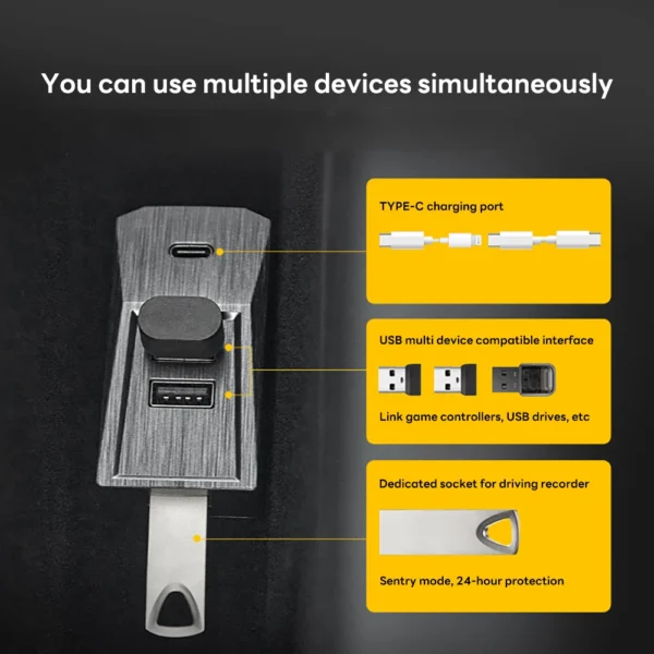 Glovebox USB Hub For Tesla Model Y Juniper 2025 Launch Mode 3 Highland 2024 Type-C Splitter Docking Station Data Tansmission - Image 6