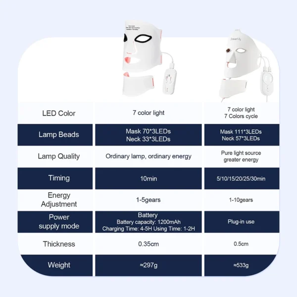 Silicone LED Mask Face With Neck 7 Colors LED Photon Red Light Infrared Therapy Flexible Facial Mask Repair Skin Wireless Use - Image 3