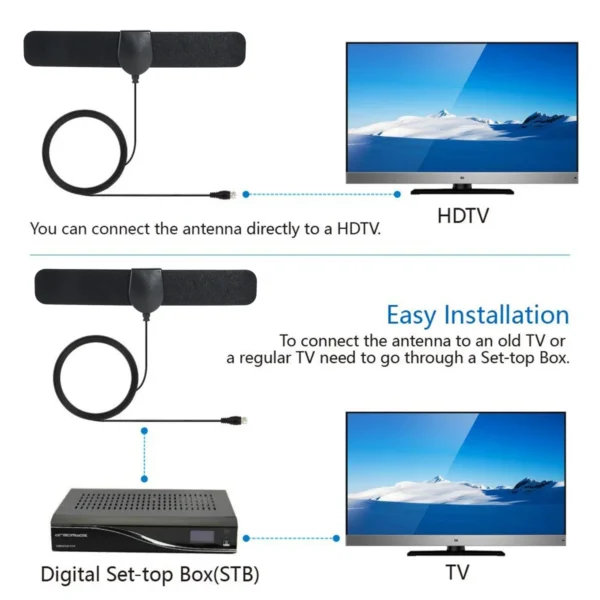Indoor and Outdoor TV Antennas for Home High-Definition Free-to-Air Television Reception Hdtv - Image 4