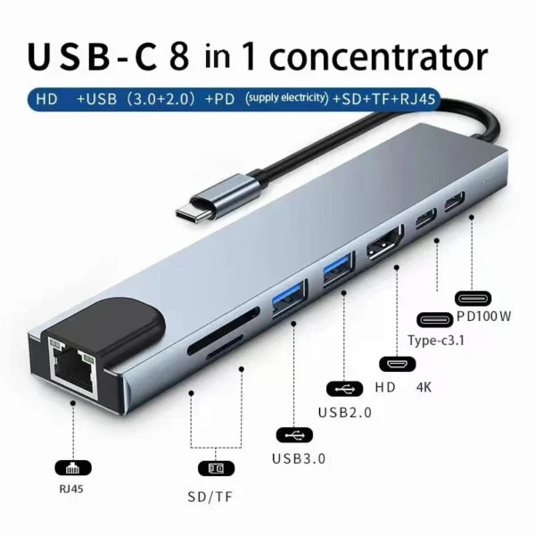 USB 8 in 1 Type C 3 1 to 4K HDTV Hub Adapter with SD Tf Rj45 Card Reader PD Fast Charging - Image 7
