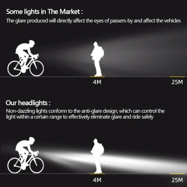 Bicycle Light Bike Front Lights Headlight Flashlight for Bicycle Rechargeable Waterproof MTB Road Cycling Lamp Bike Accessories - Image 3