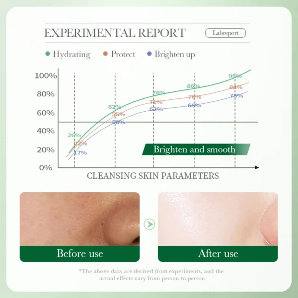 BIOAQUA Centella Asiatica Facial Cleanser Moisturizing Oil Control Face Cleansing Face Wash Foam Facial Cleanser Skin Care - Image 4