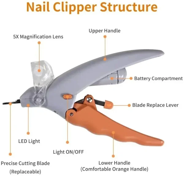 Professional Pet Nail Clipper Scissors With LED Light Cat Dog Nail Clippers Tool Scissors Nail Toeclaw Cutter Scissors Pet Suppl - Image 4