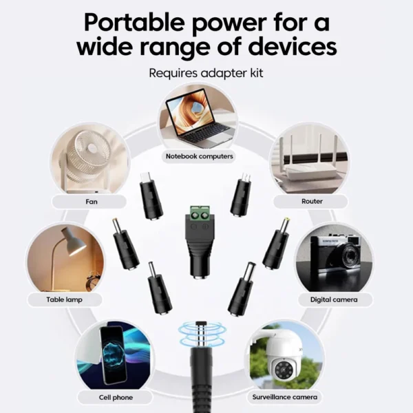 PD100W Type C To DC5.5x2.5mm Power Cable 5V 9V 12V 15V 20V 5A Adjustable Output For Office Travel Home Electronics - Image 3