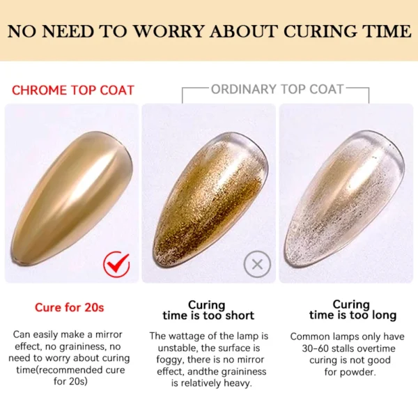 LILYCUTE 7ML Chrome Top Coat Soak Off UV Gel Semi-Permanent Nail Polish Mirror Metal Glitter Powder Functional Gel For Nail Art - Image 2