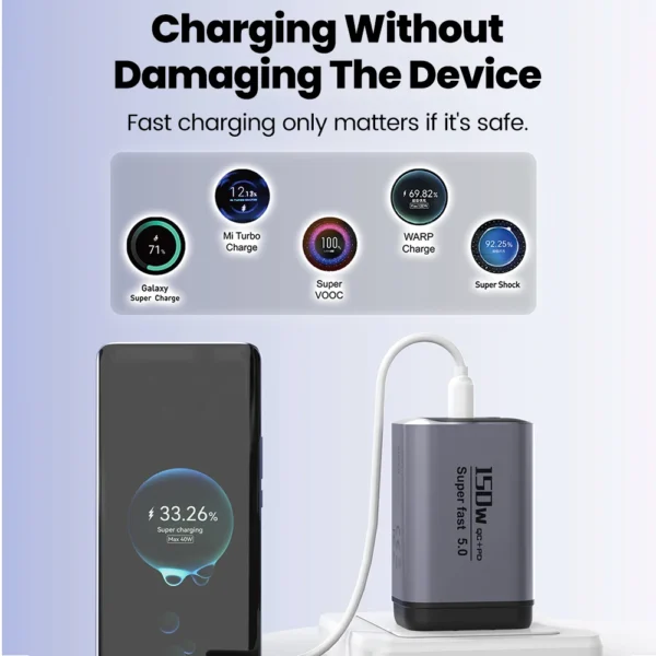 150W USB Type C Super Fast Charging Mobile Phone Charger QC3.0 PD3.0 EU/UK/US Charger For Iphone 17 16 15 Samsung Huawei Xiaomi - Image 6