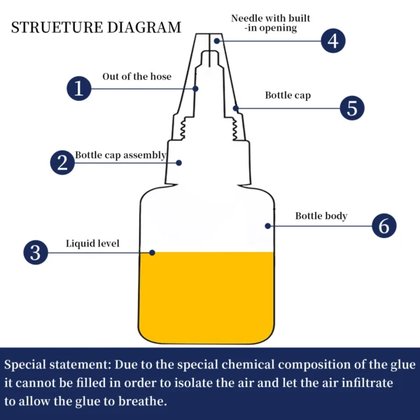 1/2pcs 401 Strong Transparent Adhesive Plastic Wood Metal Glass Artificial Leather Nail Art Multi-purpose Universal Adhesive - Image 5